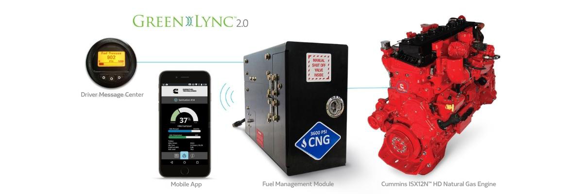 Graphic showing how the GreenLync 2.0 technology works